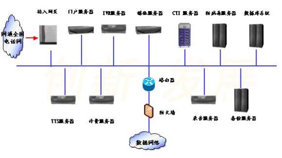 (li��n)ͨ̓�M�������ĺ���ϵ�y(t��ng)��������