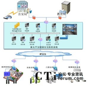 ��̫ƽ��У�@��ȫ����ϵ�y(t��ng)�c���������ܽ������T��(li��n)��