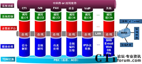 �|�Mϵ�y(t��ng)�Y(ji��)��(g��u)�D