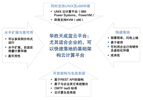 �A������{(l��n)��ƽ�_(t��i)��(y��u)�ݼ����c(di��n)