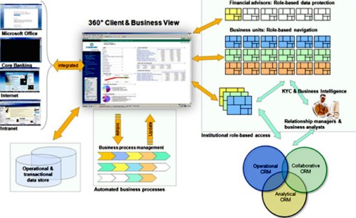 �͑�(h��)�͘I(y��)��(w��)�� 360�� ҕ�D