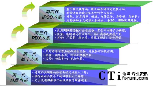 �������ļ��g�l(f��)չڅ��