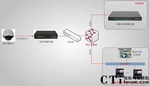 ������ί�hУ�n��ֱ�����ϵ�y(t��ng)�ؓ�D-��11��12����