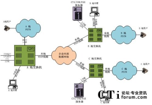 �ֲ���������ϯ�ֲ�̎���ֲ�ģʽ