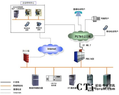 �Ñ�����?c��i)?sh��)��(j��)��ģʽ��ϵ�y(t��ng)�Y(ji��)��(g��u)�D