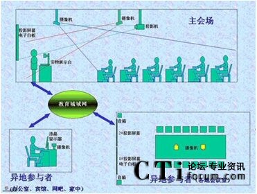 ����ҕ�l�h����Ӗ��(y��ng)��ʾ��D