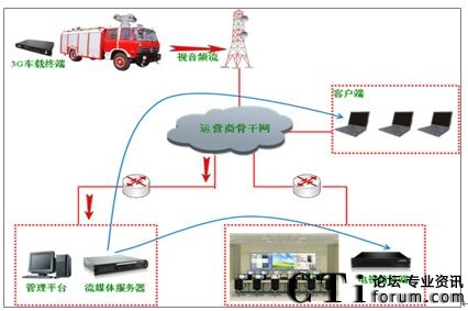 ��yʽ܇�dҕӍ�K�ˑ���ʾ��D