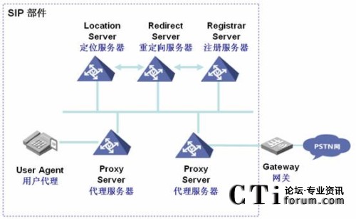 SIP�f�hҎ(gu��)���ĽM���ܘ�