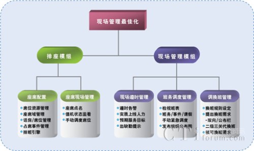 �F(xi��n)��(ch��ng)����ϵ�y(t��ng)