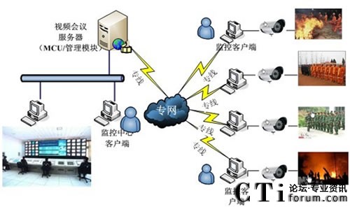 ϵ�y(t��ng)�ؓ�D