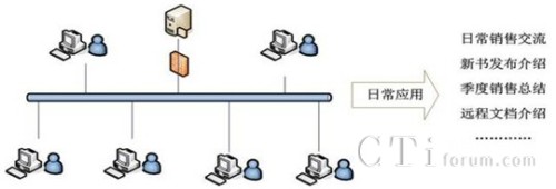 �tɼ��W(w��ng)�j(lu��)ҕ�l���hϵ�y(t��ng)�ؓ�D