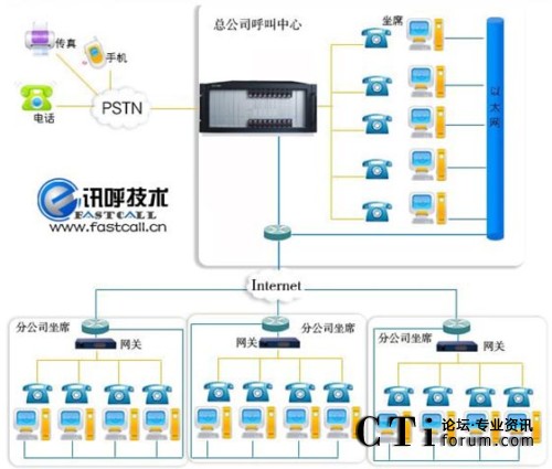 �����Ԓ(hu��)�N(xi��o)��ϵ�y(t��ng)ƽ�_(t��i)�W(w��ng)�j(lu��)��?f��)�Y(ji��)��(g��u)�D