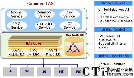 �A���ںϽy(t��ng)һ�ĺ��ľW(w��ng)