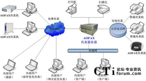���l(f��)3GFAX�������������