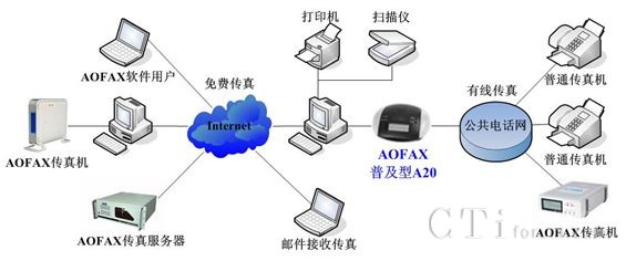 �W(w��ng)�j�B��ʾ��D