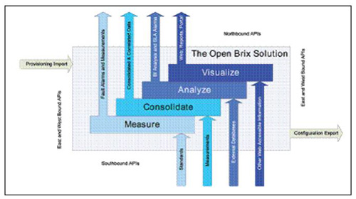 �B�� Brix ϵ�y(t��ng)�ı������������|�������ӿ�