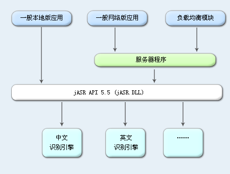 �D��jASR�wϵ�Y���D
