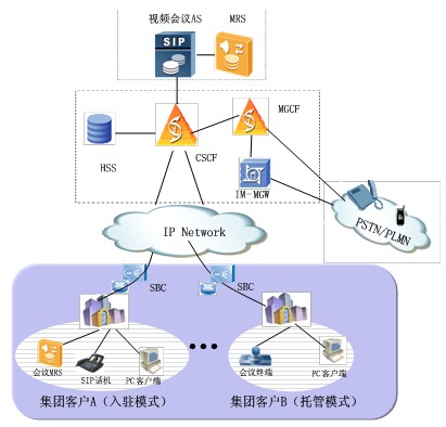 CM-IMSҕ�l��(hu��)�hϵ�y(t��ng)�ܘ�(g��u)