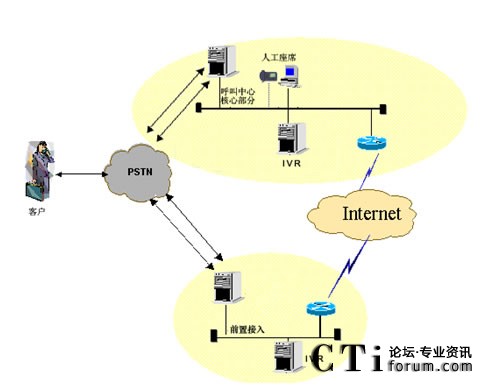 IVR�ֲ����˹���ϯ���мܘ�(g��u)