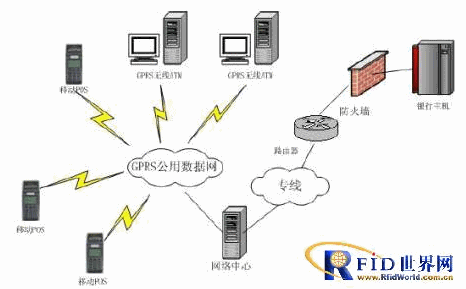 ���y�o��POS�Y��