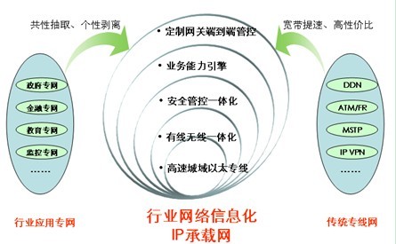 IP���d�W(w��ng)