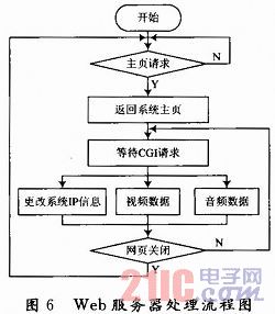 Web����(w��)����̎������