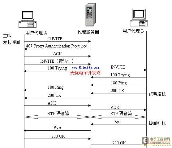 �Z��ͨ�ų�������