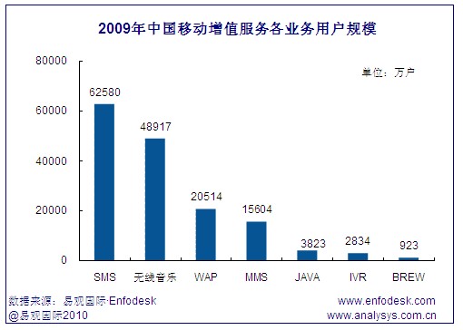 �Ї�(gu��)�Ƅ�(d��ng)��ֵ�Ј�(ch��ng)���I(y��)��(w��)�Ñ�Ҏ(gu��)ģ