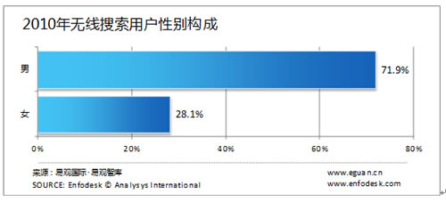 �o�������Ñ����Ԅe�����g���I(y��)�ֲ�����