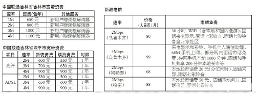 �������½��ȵ،����Y�M(f��i)