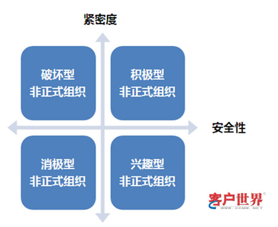 �������ăȲ�����ʽ�M�����ڵ��ķN���